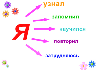 Доклад Что такое рефлексия?