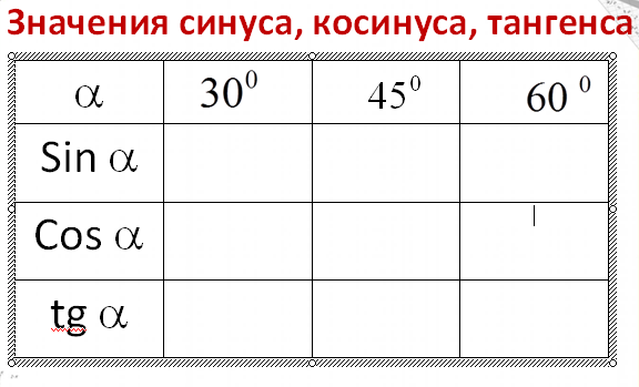 Разработка урока по теме «Значения синуса, косинуса и тангенса для углов 30°, 45° и 60°»