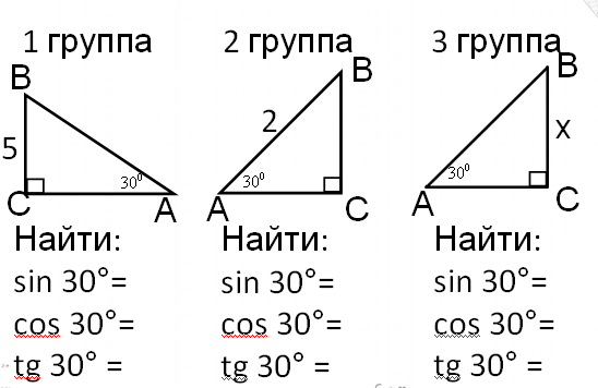 Разработка урока по теме «Значения синуса, косинуса и тангенса для углов 30°, 45° и 60°»