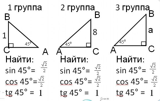 Cos sin треугольника. Значение синуса косинуса и тангенса для углов 30 45 60. Синус косинус тангенс котангенс 30 45 60. Геометрия 8 класс значение синуса косинуса и тангенса для углов 30 45 60. Задачи на значение синуса косинуса и тангенса для углов 30 45 60.