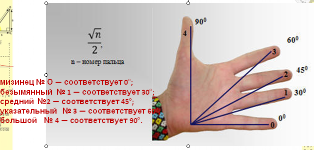 Разработка урока по теме «Значения синуса, косинуса и тангенса для углов 30°, 45° и 60°»