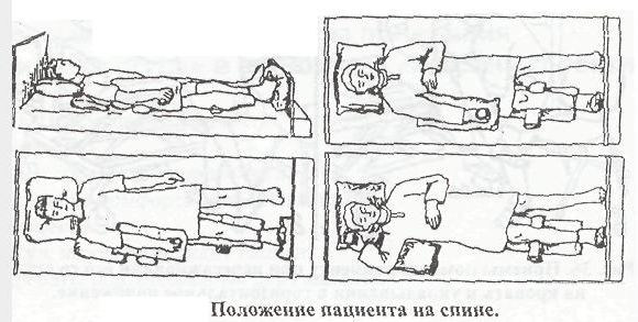 Лекция по ПМ04 МДК04.02. Биомеханика (эргономика) тела медсестры и пациента.