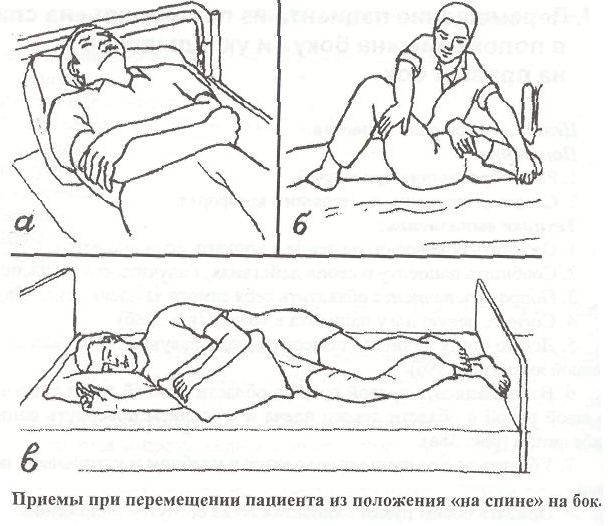 Лекция по ПМ04 МДК04.02. Биомеханика (эргономика) тела медсестры и пациента.
