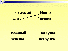 Урок по русскому языку в 1 классе «Заглавная буква в именах, отчествах, фамилиях»