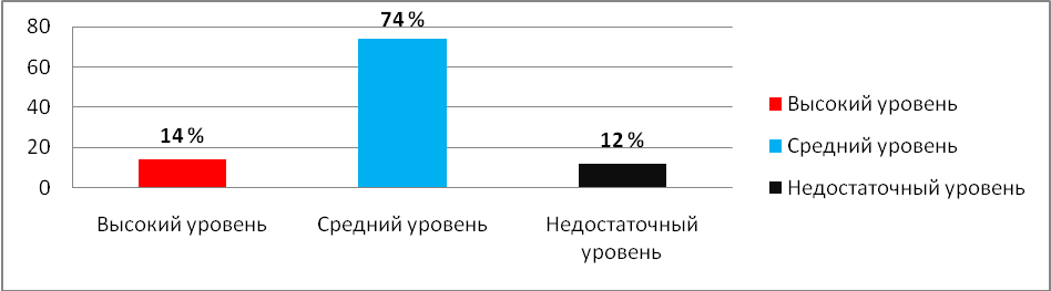 «ИСПОЛЬЗОВАНИЕ ДЕЯТЕЛЬНОСТНЫХ ТЕХНОЛОГИЙ ОБУЧЕНИЯ ПРИ РЕАЛИЗАЦИИ ПРОГРАММ ДОПОЛНИТЕЛЬНОГО ОБРАЗОВАНИЯ ТЕХНИЧЕСКОЙ НАПРАВЛЕННОСТИ».