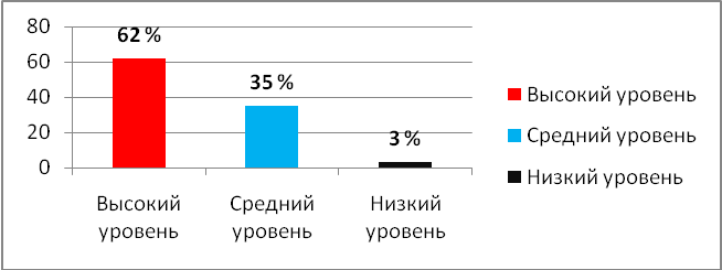 «ИСПОЛЬЗОВАНИЕ ДЕЯТЕЛЬНОСТНЫХ ТЕХНОЛОГИЙ ОБУЧЕНИЯ ПРИ РЕАЛИЗАЦИИ ПРОГРАММ ДОПОЛНИТЕЛЬНОГО ОБРАЗОВАНИЯ ТЕХНИЧЕСКОЙ НАПРАВЛЕННОСТИ».