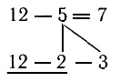 Урок Приемы вычитания однозначных чисел с переходом через десяток. 2 класс