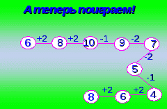 Конспект урока по математике для 1 класса «Закрепление изученного»