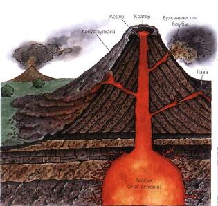 Урок по географии для 6 класса по теме «Вулканы»