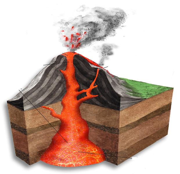 Урок по географии для 6 класса по теме «Вулканы»