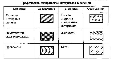 Конспект урока по дисциплине Техническое черчение