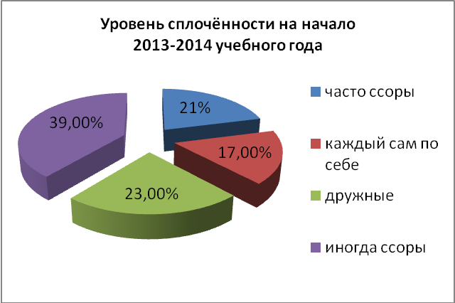 Программа патриотического воспитания «Истоки» на 2013-2017 годы