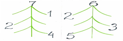 Конспект урока Нумерация чисел в пределах 10.