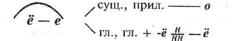 Опыт работы по теме Повышение орфографической грамотности учащихся на уроках русского языка через использование элементов технологии интенсивного обучения правописанию Т. Я. Фроловой