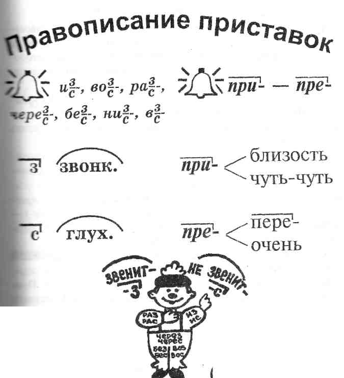 Опыт работы по теме Повышение орфографической грамотности учащихся на уроках русского языка через использование элементов технологии интенсивного обучения правописанию Т. Я. Фроловой