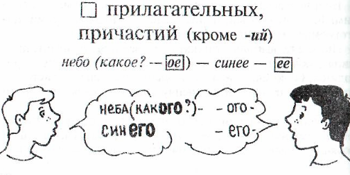 Опыт работы по теме Повышение орфографической грамотности учащихся на уроках русского языка через использование элементов технологии интенсивного обучения правописанию Т. Я. Фроловой