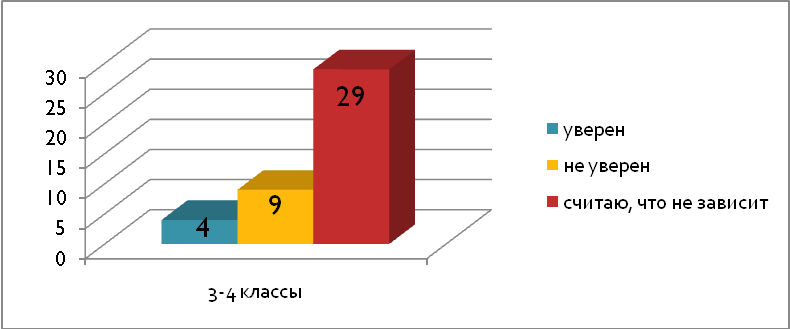 Научно-исследовательский проект«Школьные принадлежности: развитие интереса к школьному процессу или желание получить большую прибыль»