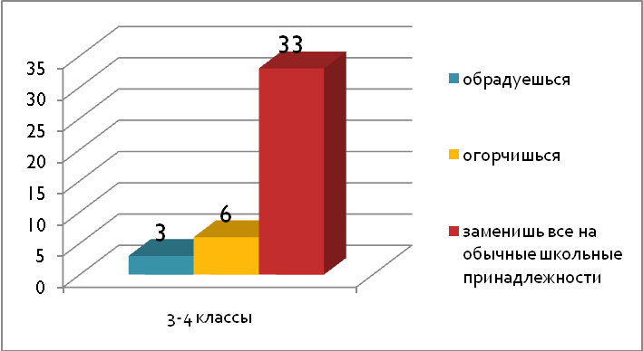 Научно-исследовательский проект«Школьные принадлежности: развитие интереса к школьному процессу или желание получить большую прибыль»