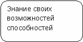 Занятие по профориентации на тему Современный рынок труда (9- 11 кл)