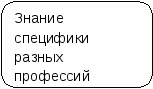 Занятие по профориентации на тему Современный рынок труда (9- 11 кл)