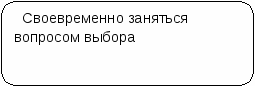 Занятие по профориентации на тему Современный рынок труда (9- 11 кл)