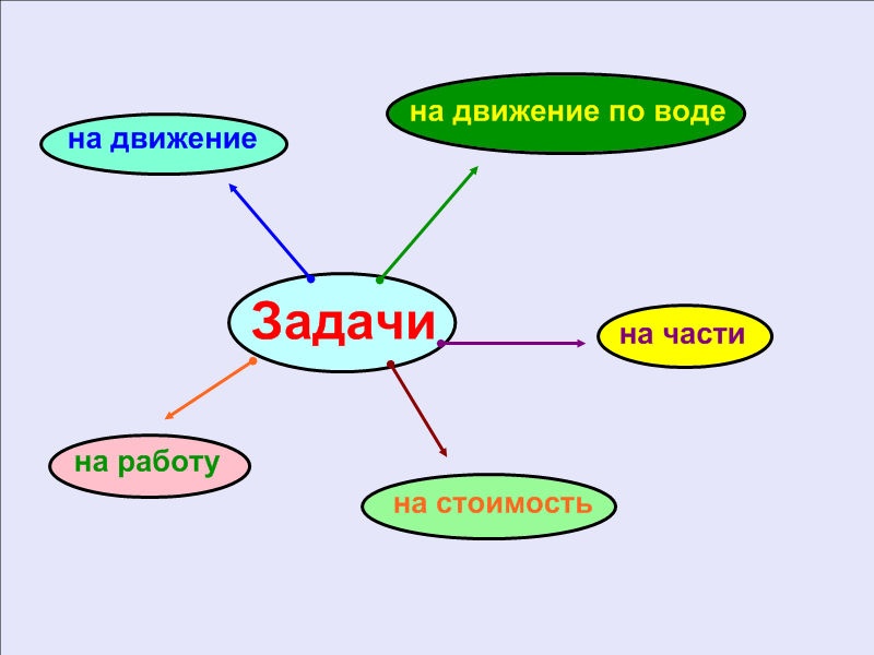 Краткая разработка урока. Кластер задачи на движение.