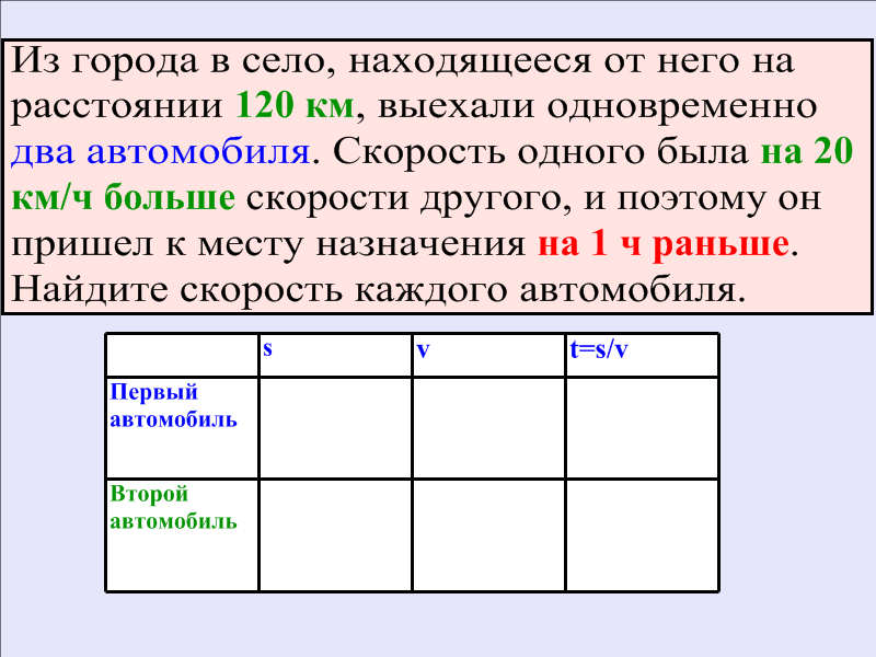 Разработка урока для интерактивной доски по алгебре на тему Решение текстовых задач (8 класс)