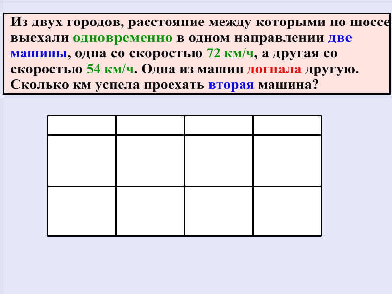 Разработка урока для интерактивной доски по алгебре на тему Решение текстовых задач (8 класс)