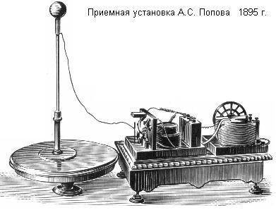 Внеклассное мероприятие Изобретение радио А.С. Поповым