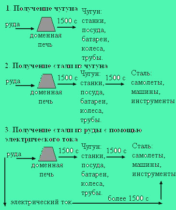 Методические рекомендации для учителей начальной школы