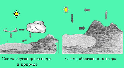 Методические рекомендации для учителей начальной школы