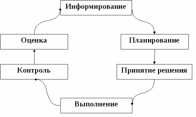 Методическая разработка. На тему: «Использование личностно ориентированной системы обучения на уроках спецдисциплин».