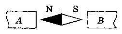 Как направлены магнитные линии между полюсами подковообразного магнита рисунок