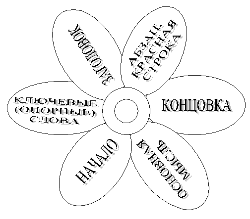 Урок в 1 классе на тему: «Запись предложений. Основа предложения»