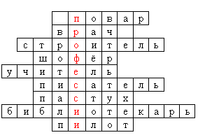 Классный час на тему: Все профессии важны, все профессии нужны.