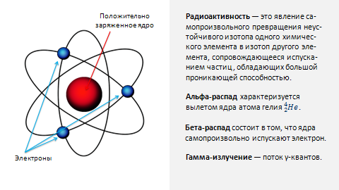 План-конспект урока по физике в 11 классе «Открытие радиоактивности. Альфа, бета и гамма-излучение»