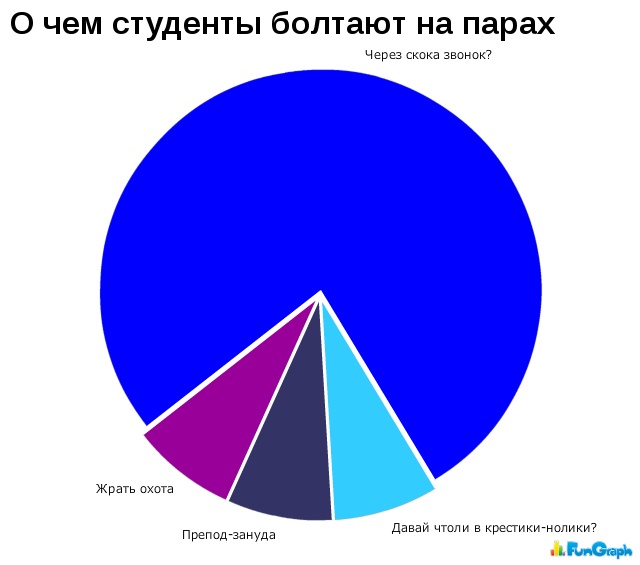 Методическая разработка Татьянин день