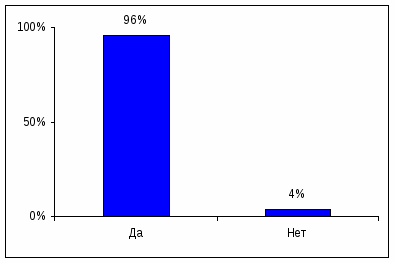 Проект по биологии на тему Влияние сотового телефона на организм человека