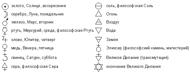 Конспект урок по химии на тему Атомы и молекулы