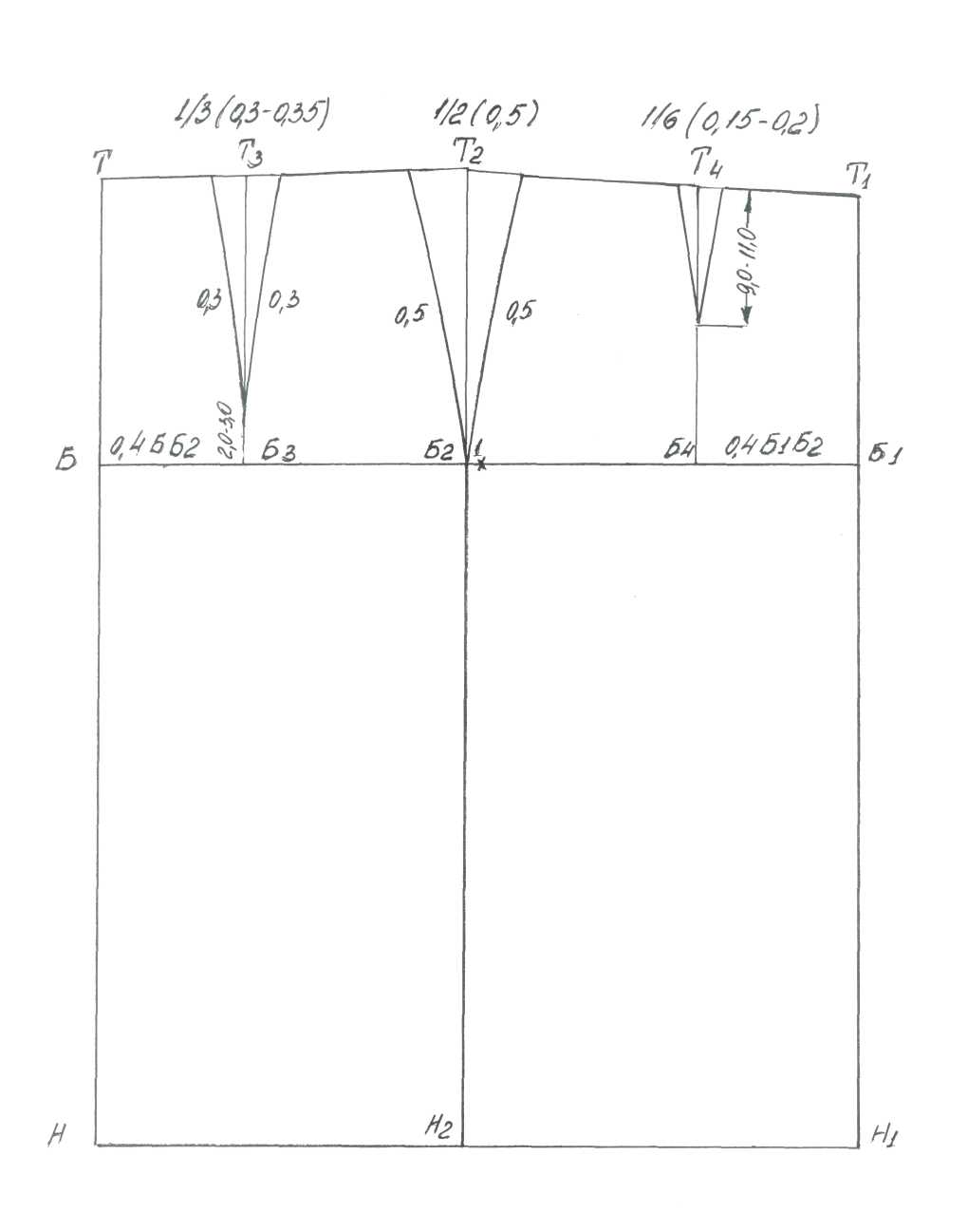 Методическая разработка на тему Построение базовой конструкции прямой юбки на типовую и индивидуальную фигуру