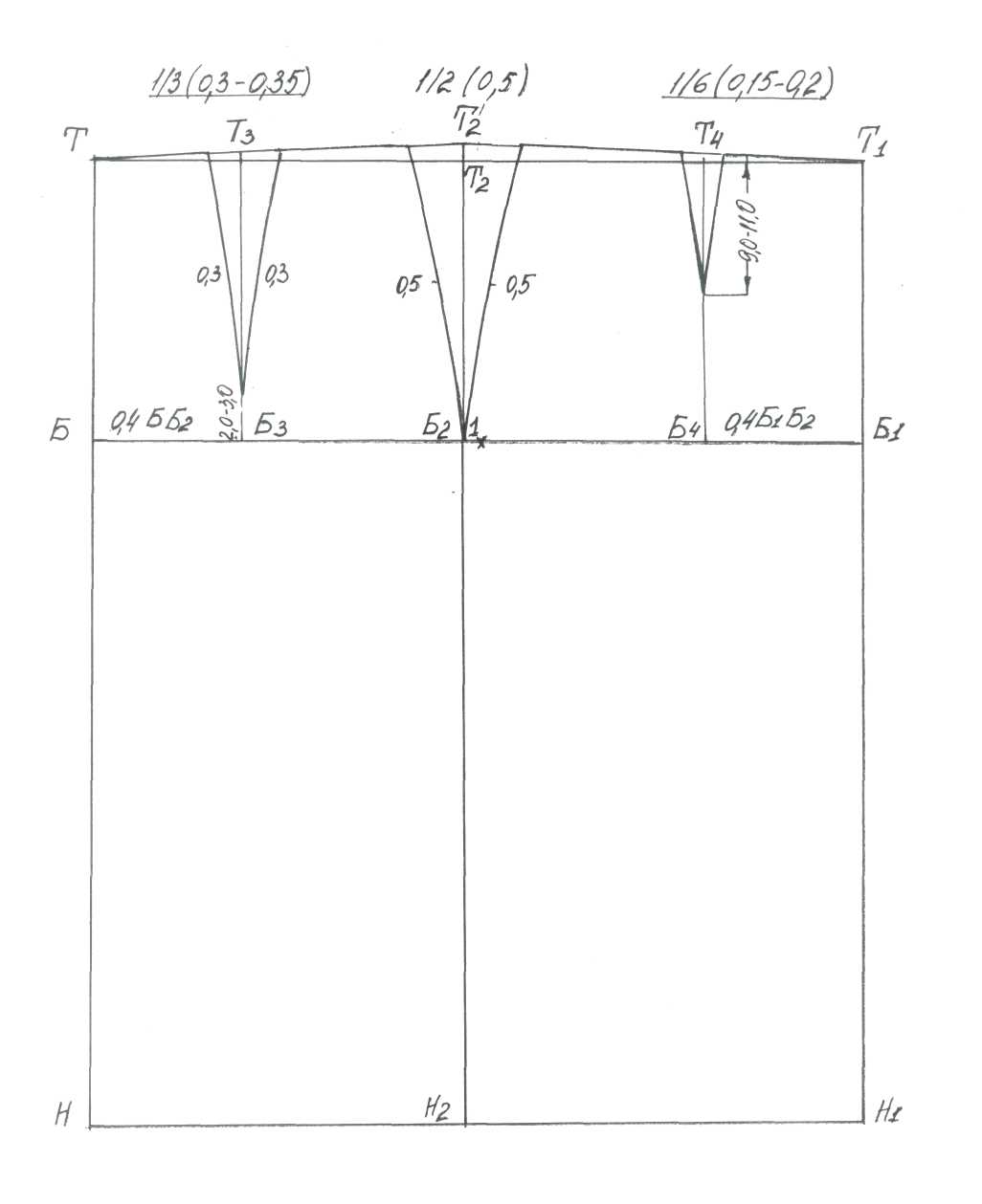 Методическая разработка на тему Построение базовой конструкции прямой юбки на типовую и индивидуальную фигуру