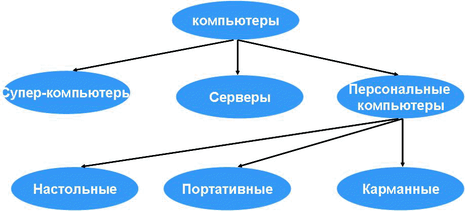 Модели и имеет следующие