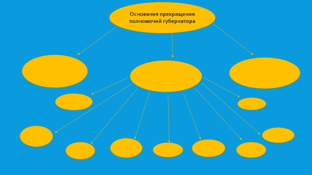 Урок по общестознанию по теме Выборы главы исполнительной власти субъектов РФ (9 класс)