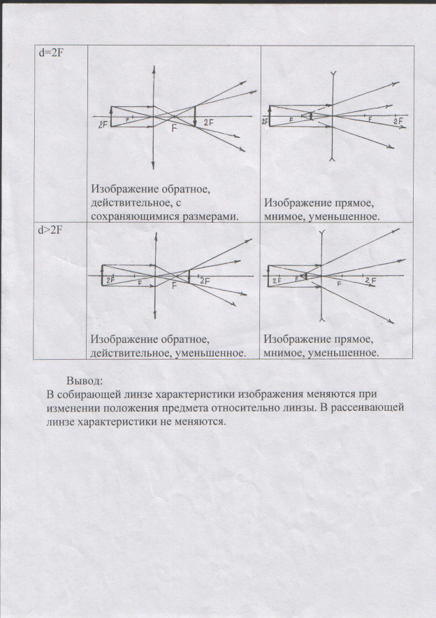 Обратное изображение это