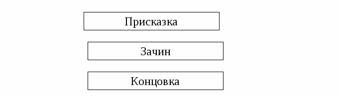 Открытый урок на тему:Снегурочка Русская народная сказка (2 класс)