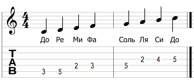 Урок по музыке Музыкальная азбука 1 класс