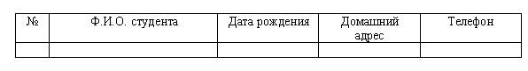 Конспект урока для 9 класса на тему Работа с таблицами (MS Word)