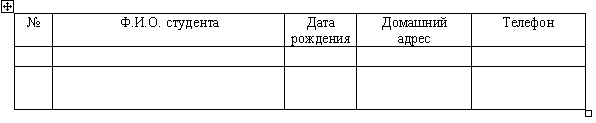 Конспект урока для 9 класса на тему Работа с таблицами (MS Word)