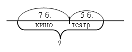 Разработки уроков математики 2 класс Школа России