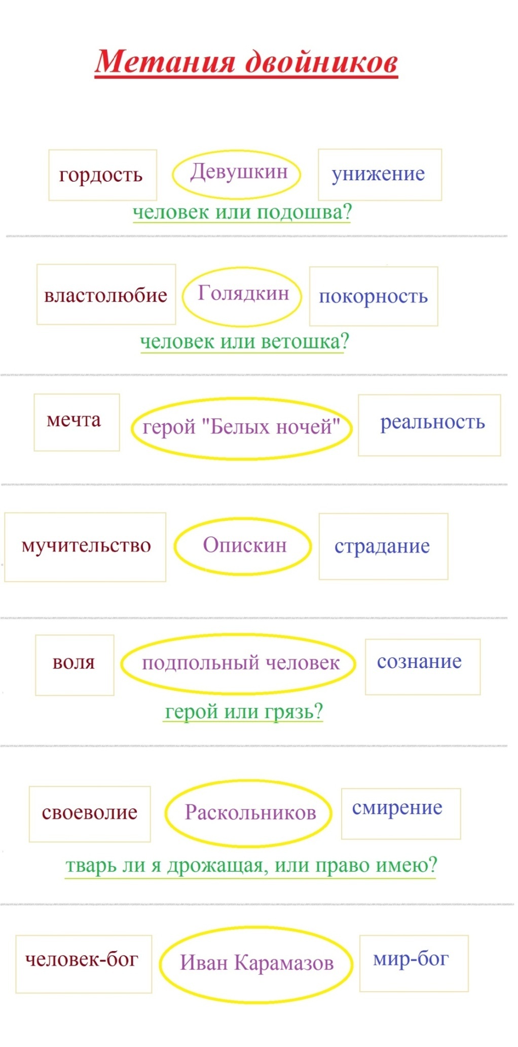 Научно-исследовательская работа по литературе «Воплощение мотива двойничества в творчестве Ф.М.Достоевского»